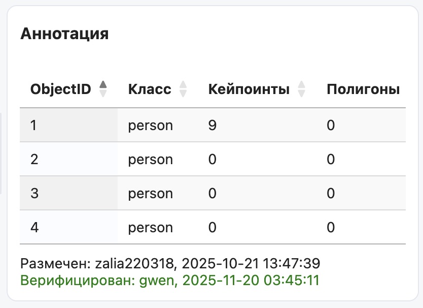 Слайсинг